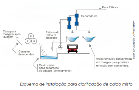 Tecnologia de Filtração por Separação Centrífuga: Princípios e Aplicações na Otimização de Processos Industriais